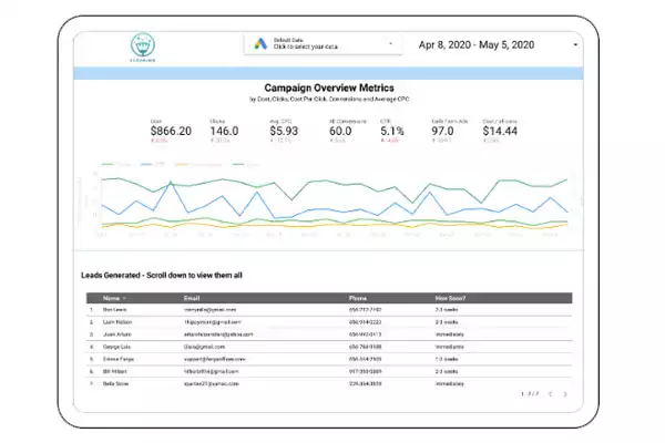 google ads campaign metrics on a tablet