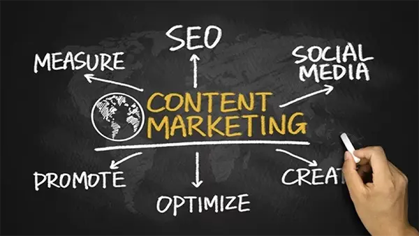 content marketing blackboard seo social media measure create promote optimize