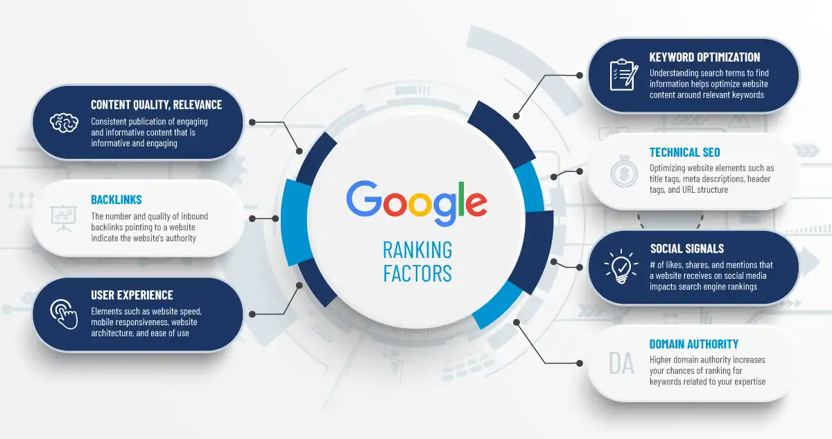 seo analytics ranking factors google