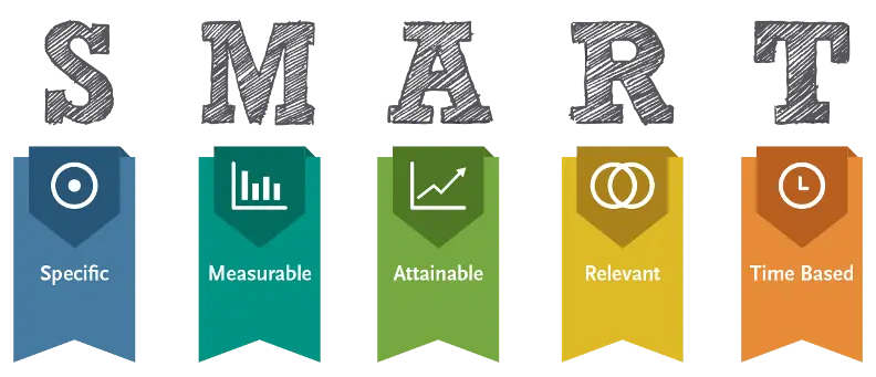 smart goals specific measurable attainable relevant time-based